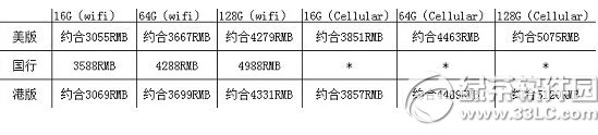 ipad air2香港售价多少钱？ipad air2香港价格1