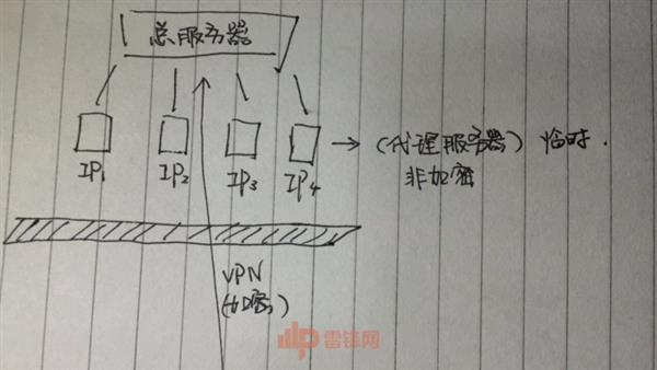 最著名1024网站为什么封不掉：老司机必看