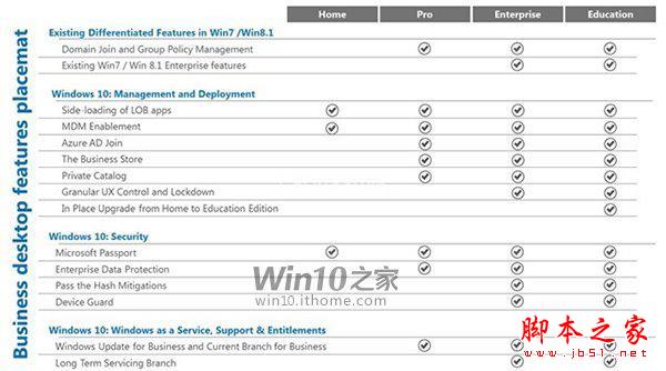 Win10发布在即，微软向OEM厂商传授营销策略