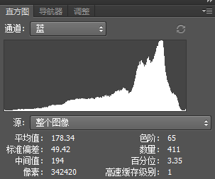 教你用PS直方图如何判断一张照片的曝光是否完全准确？